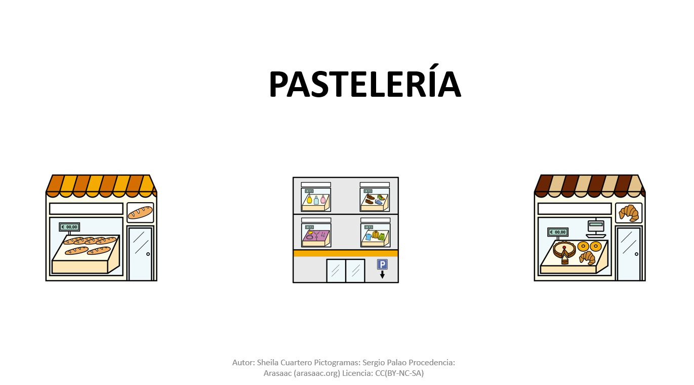 Presentación interactiva: Las tiendas.